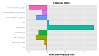 Illustration for article titled A Map of Who's the Best (and Most Biased) at Picking March Madness Brackets